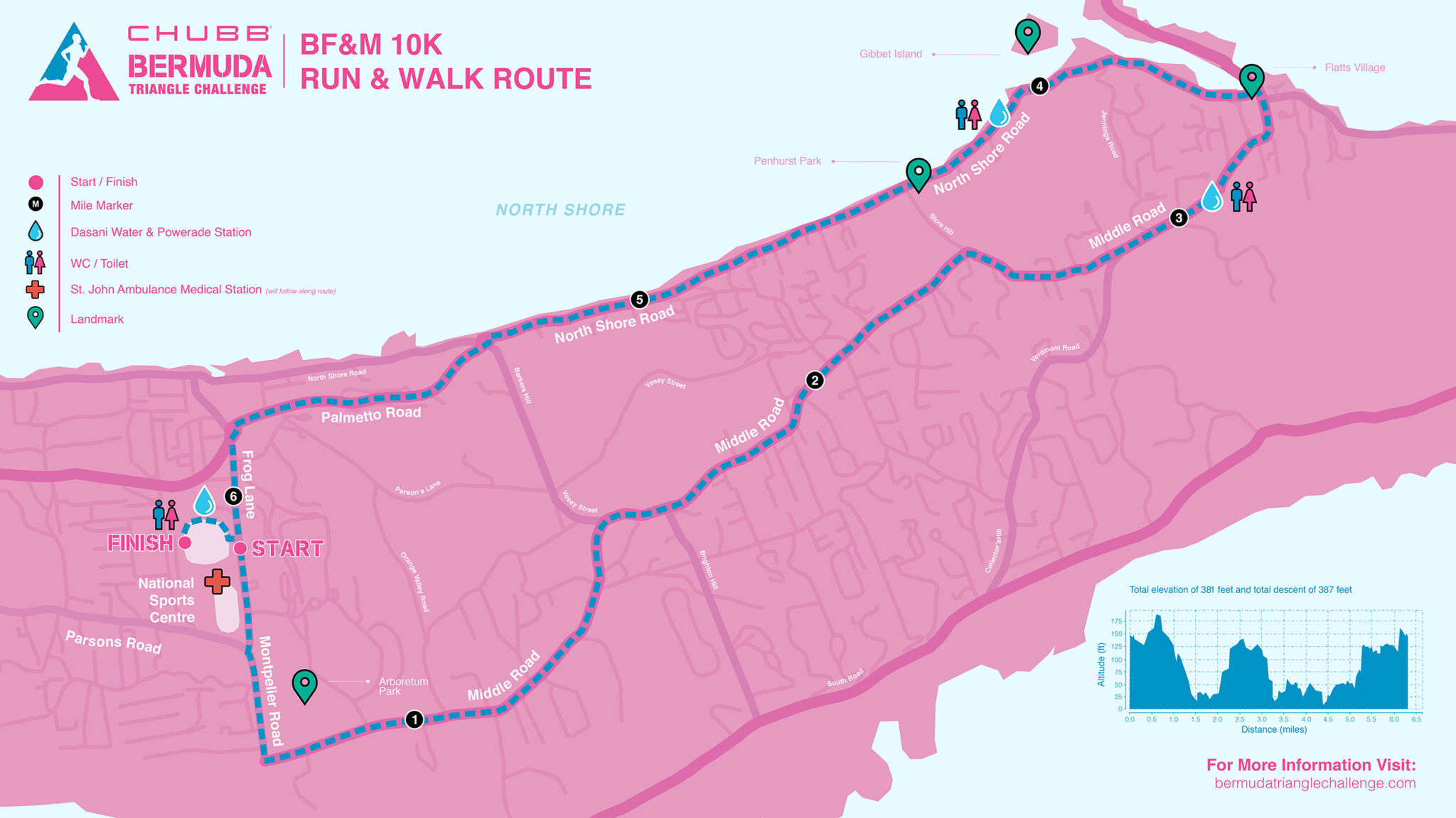 For detailed course descriptions, please visit the Butterfield Mile